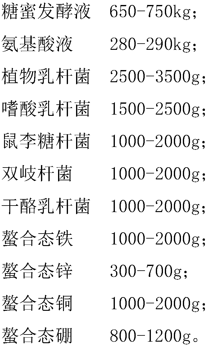 Compound microorganism bacterium agent fertilizer for regulating and improving vegetable microenvironment and preparation method thereof