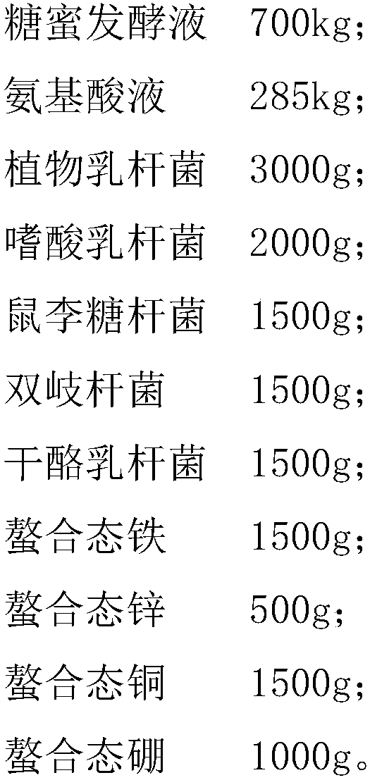 Compound microorganism bacterium agent fertilizer for regulating and improving vegetable microenvironment and preparation method thereof