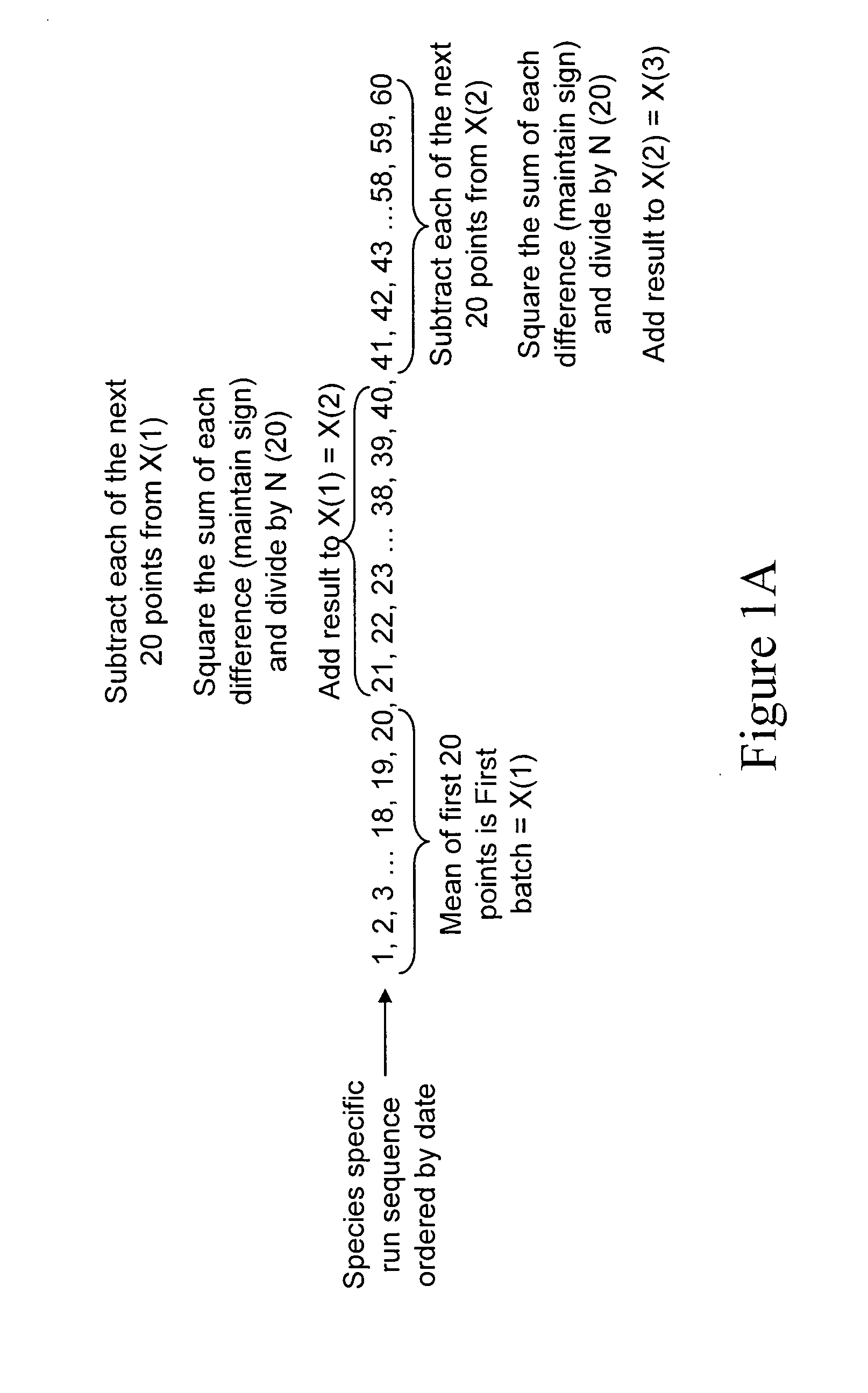 Automated calibration method and system for a diagnostic analyzer