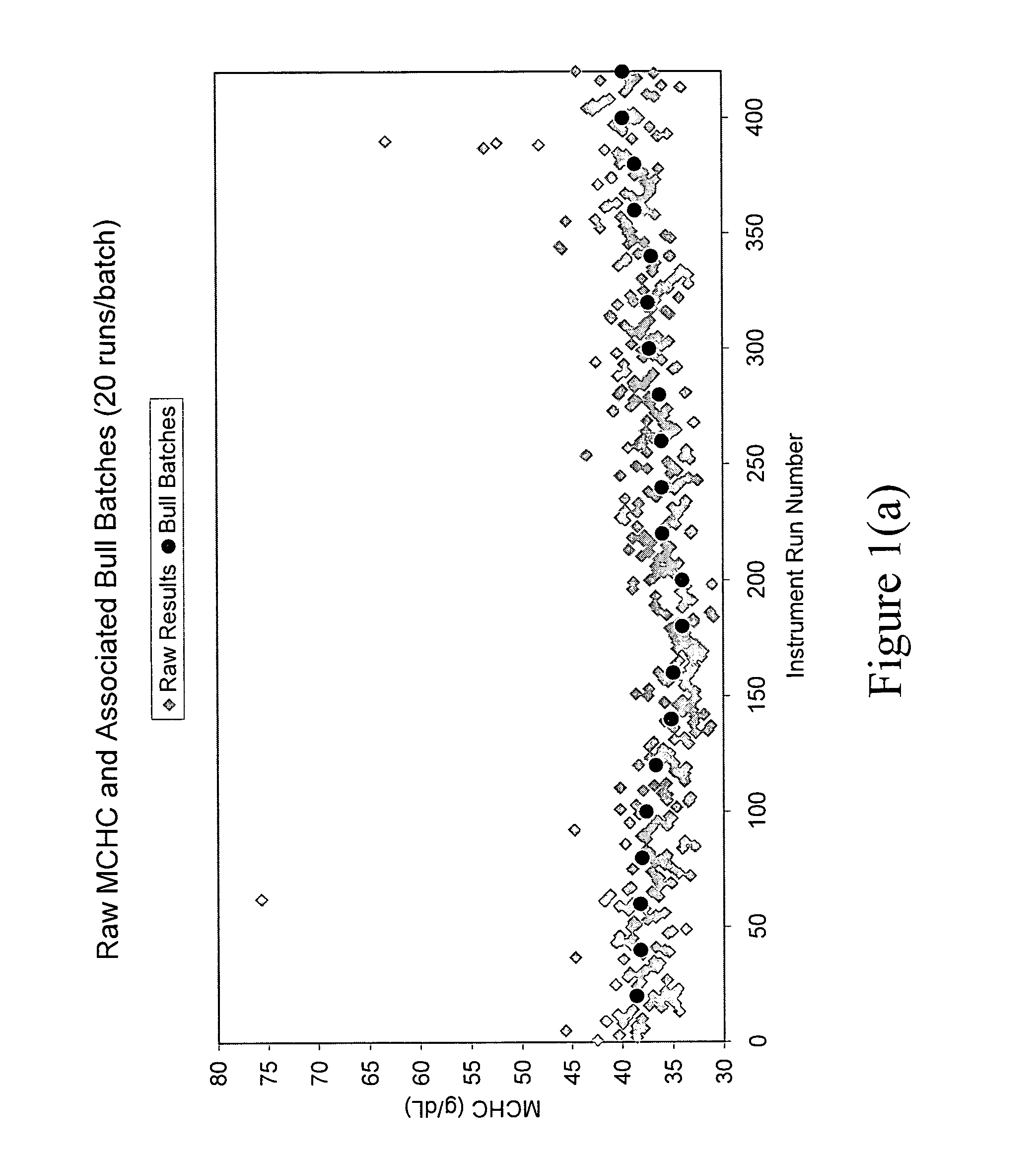 Automated calibration method and system for a diagnostic analyzer