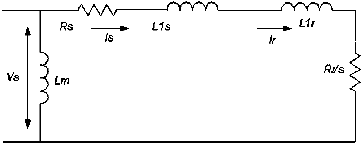 A control method of asynchronous motor based on flux linkage compensation