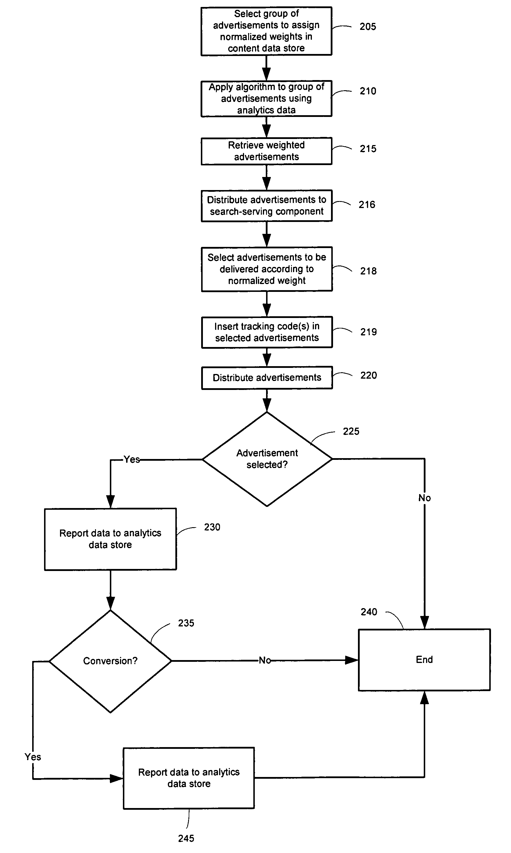 System and method for optimizing the delivery of advertisements