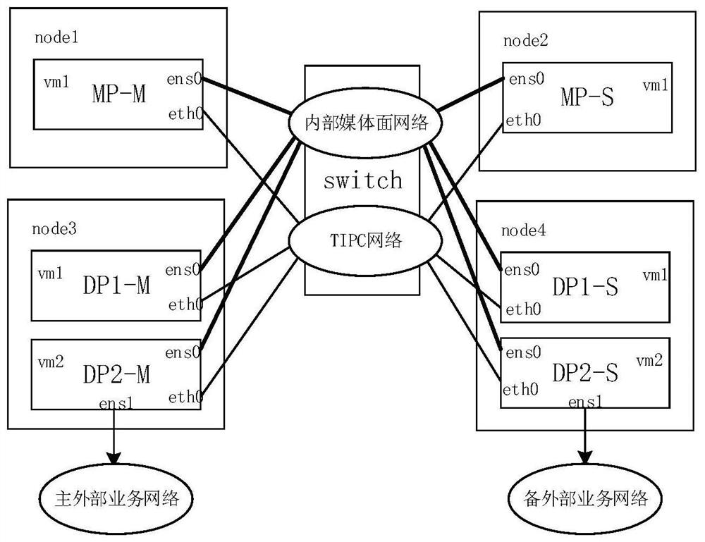 Message forwarding method and device and computer readable storage medium