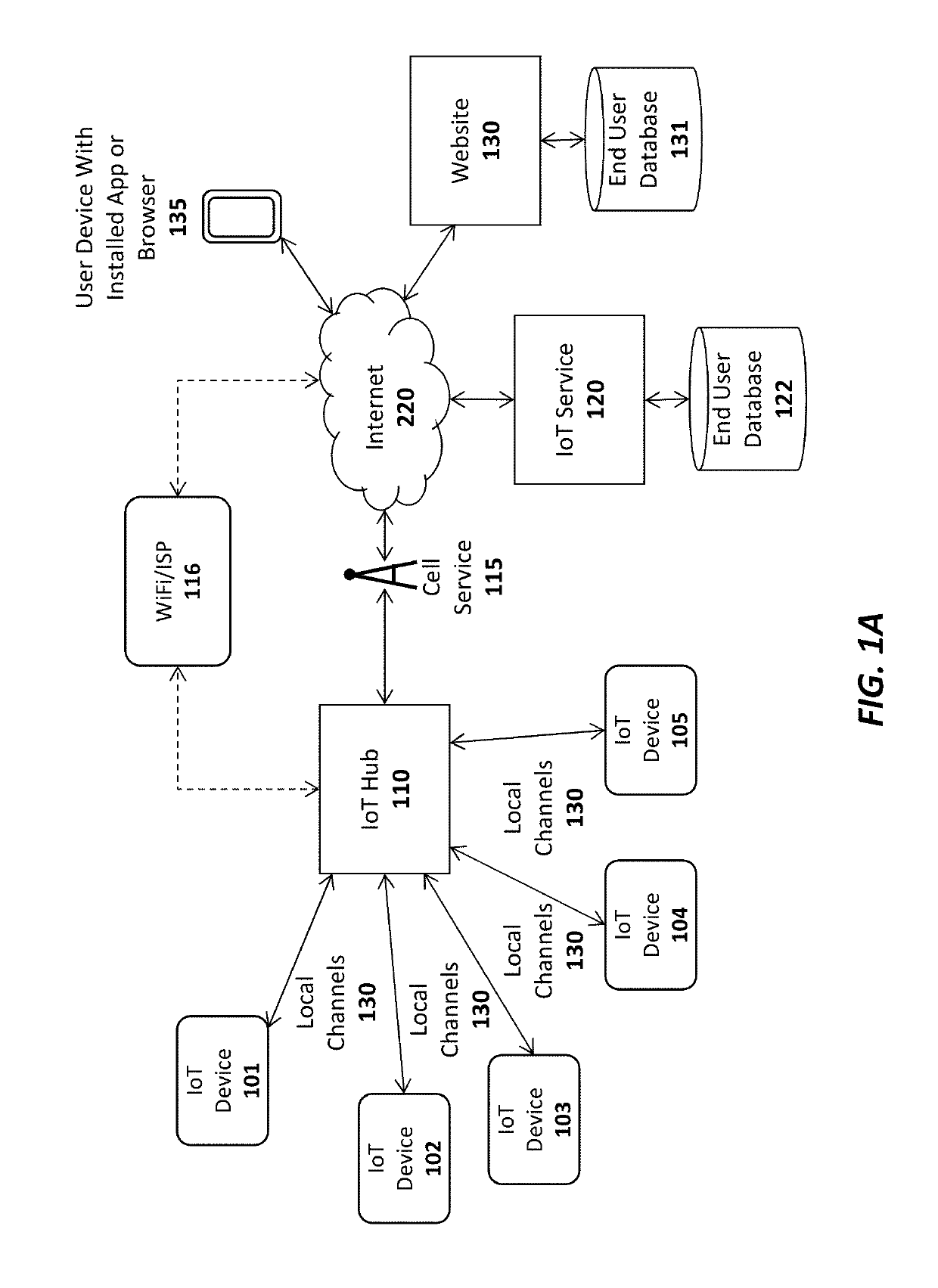 System and method for securely configuring a new device with network credentials