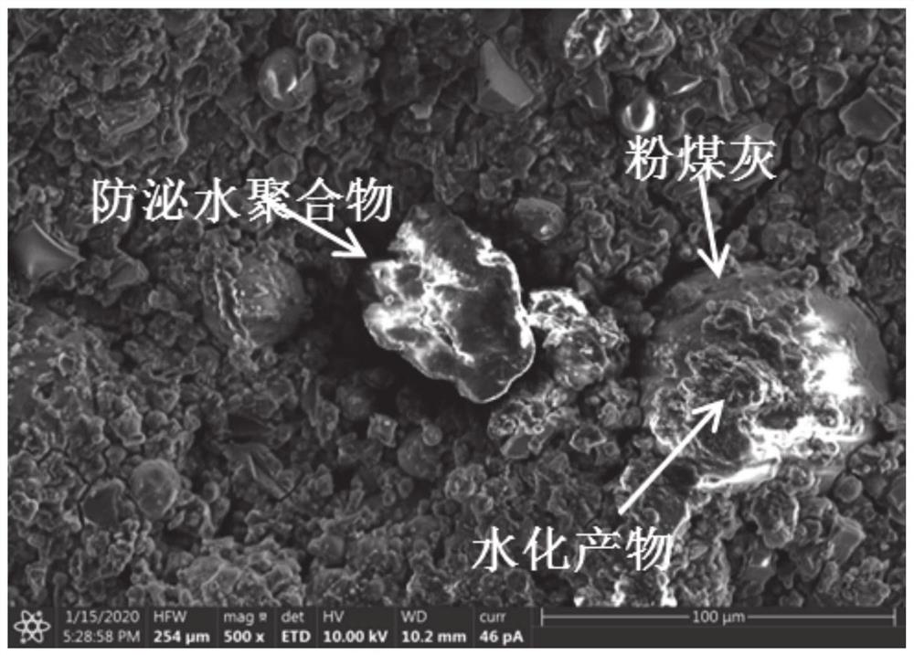 Anti-bleeding polymer, low-retraction filling solid waste material, preparation method and application