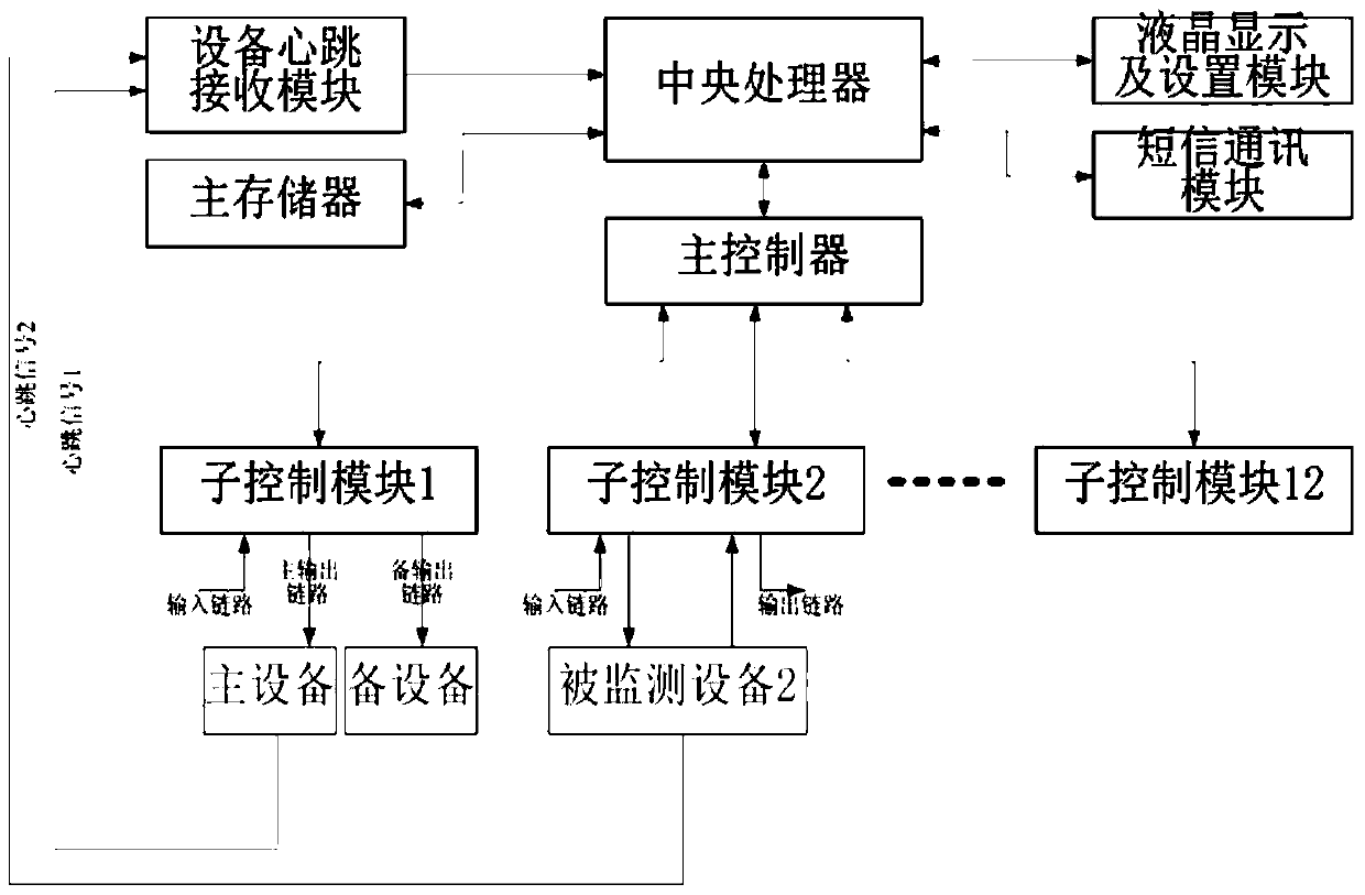 An Emergency Intelligent Switching System for Network Physical Links