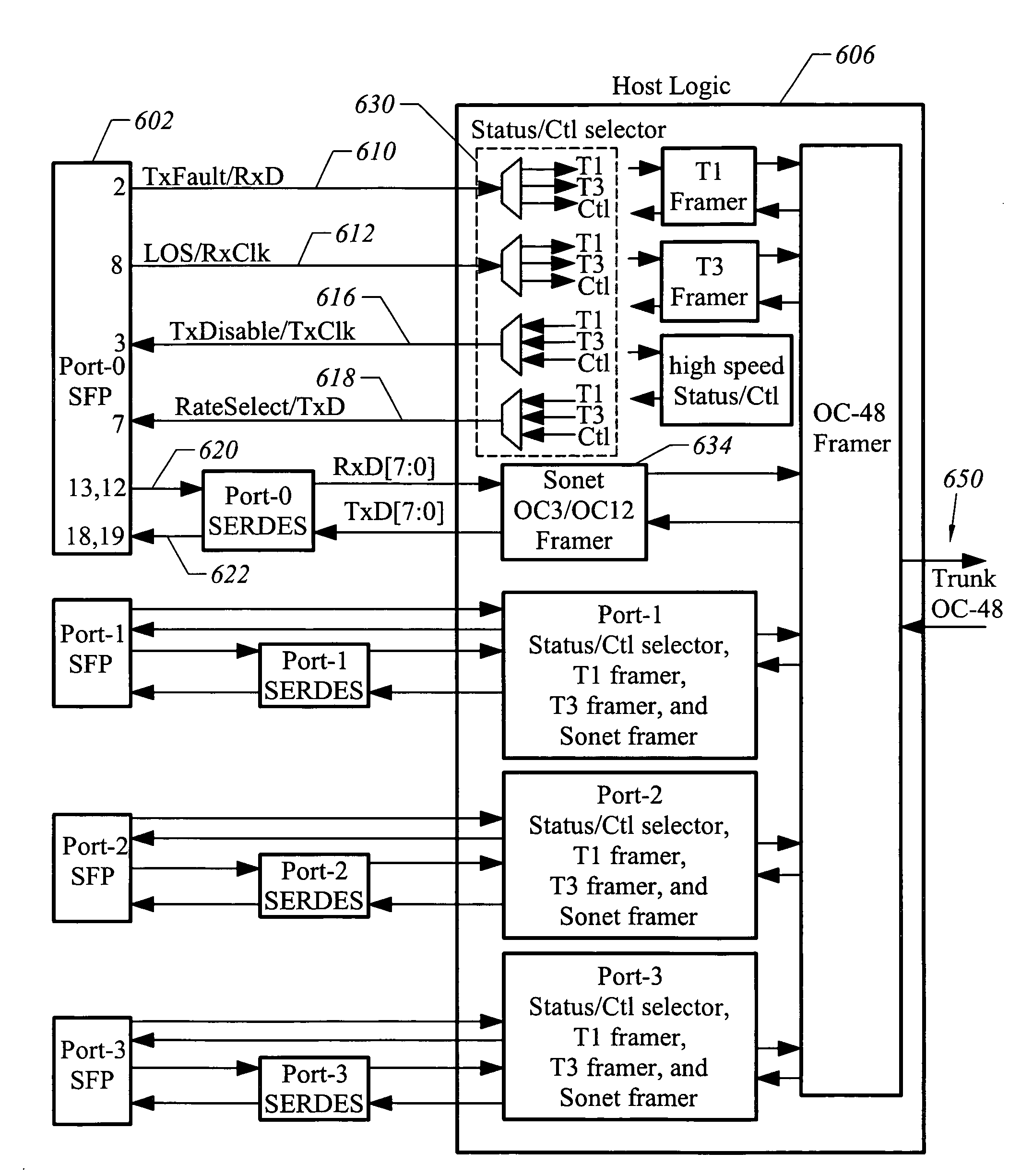 Low speed data path for SFP-MSA interface