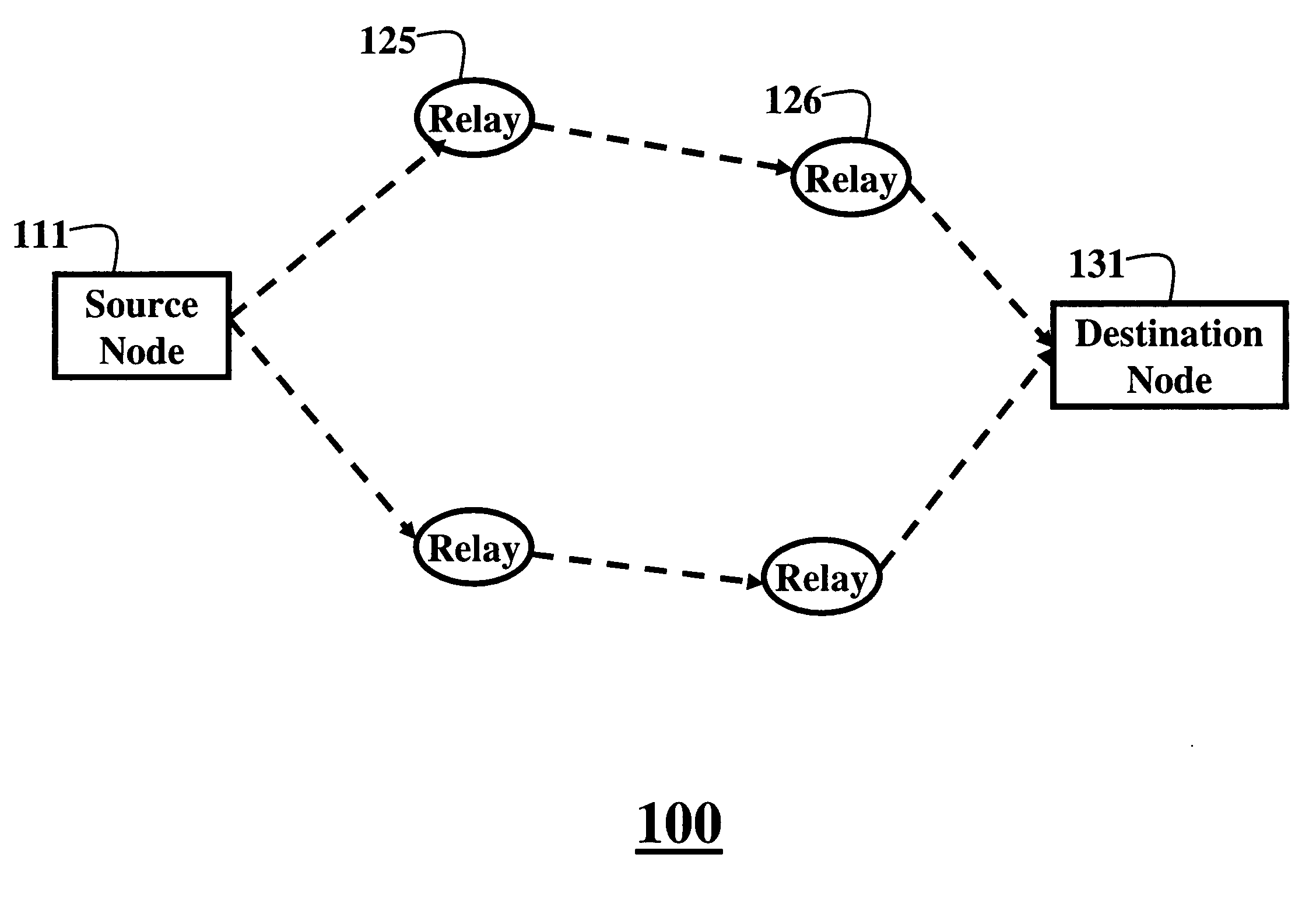 Method and system for communicating in cooperative relay networks