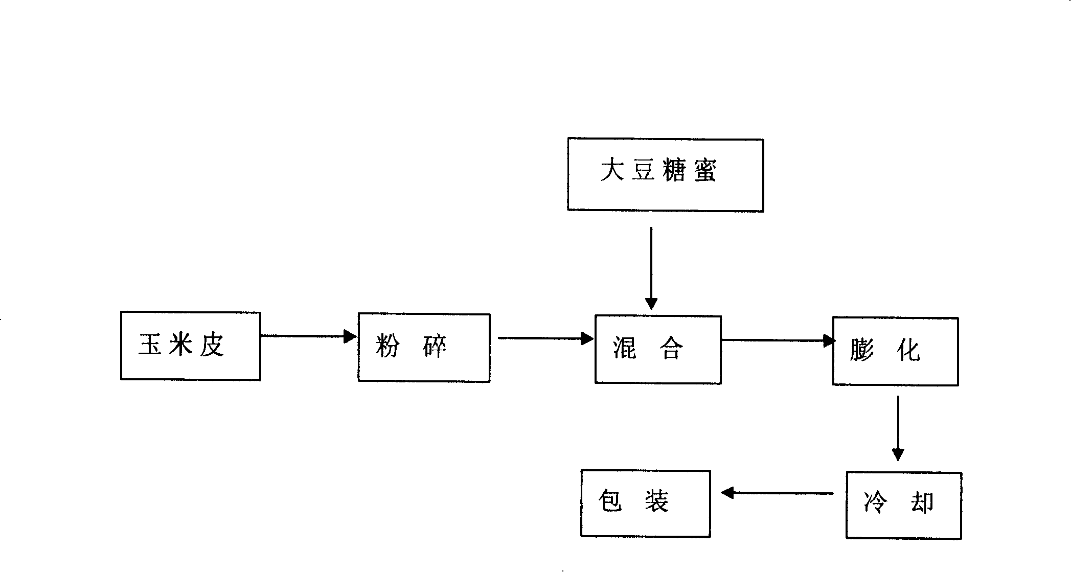 Process for manufacturing saccharified fibre feedstuff