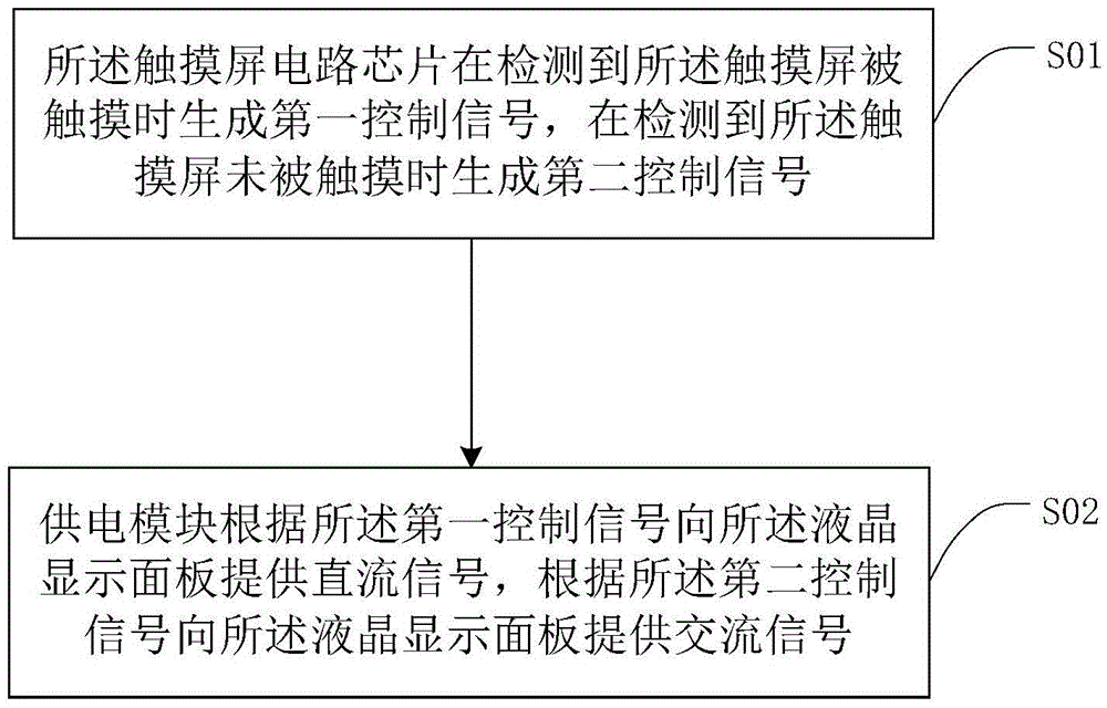 Liquid crystal display and control method thereof