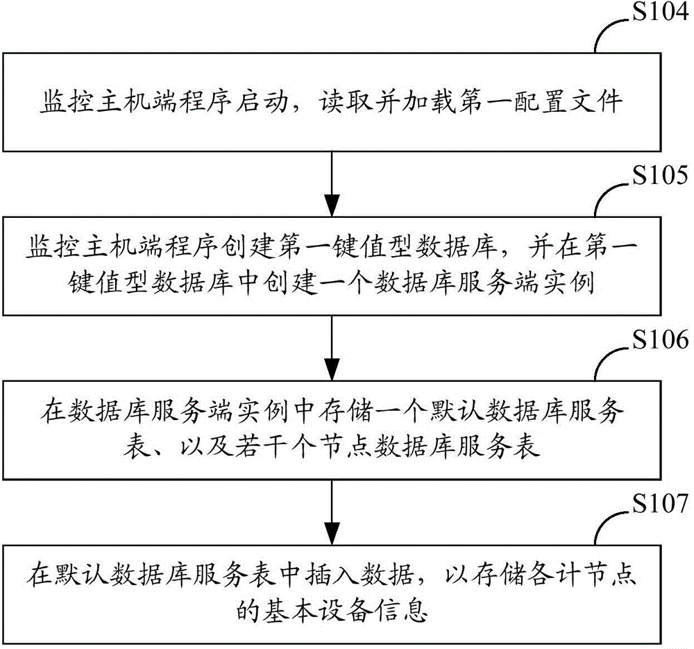 Cluster monitor and management method and system