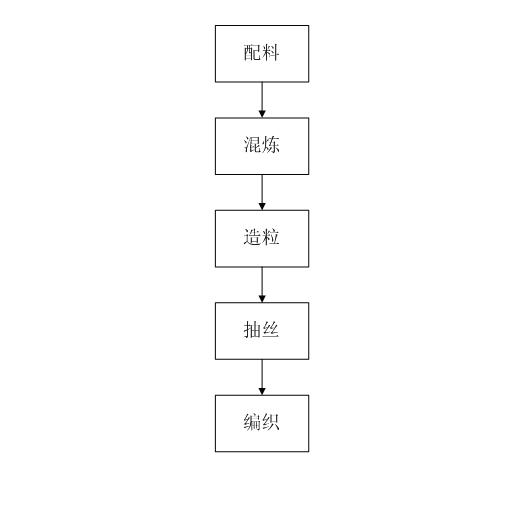 Production method for insect prevention and removal fabric