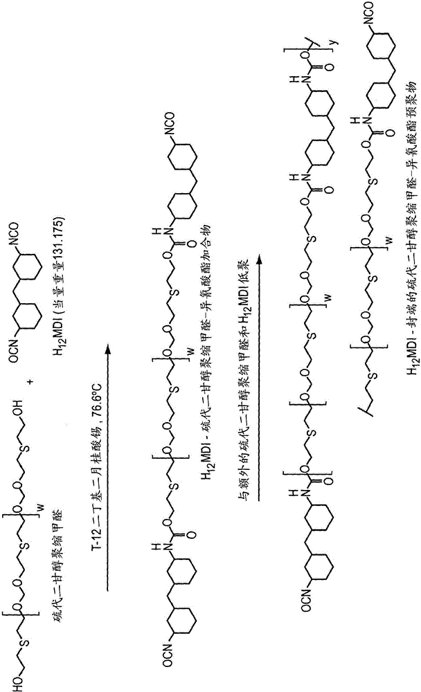 Polyurea compositions and methods of use