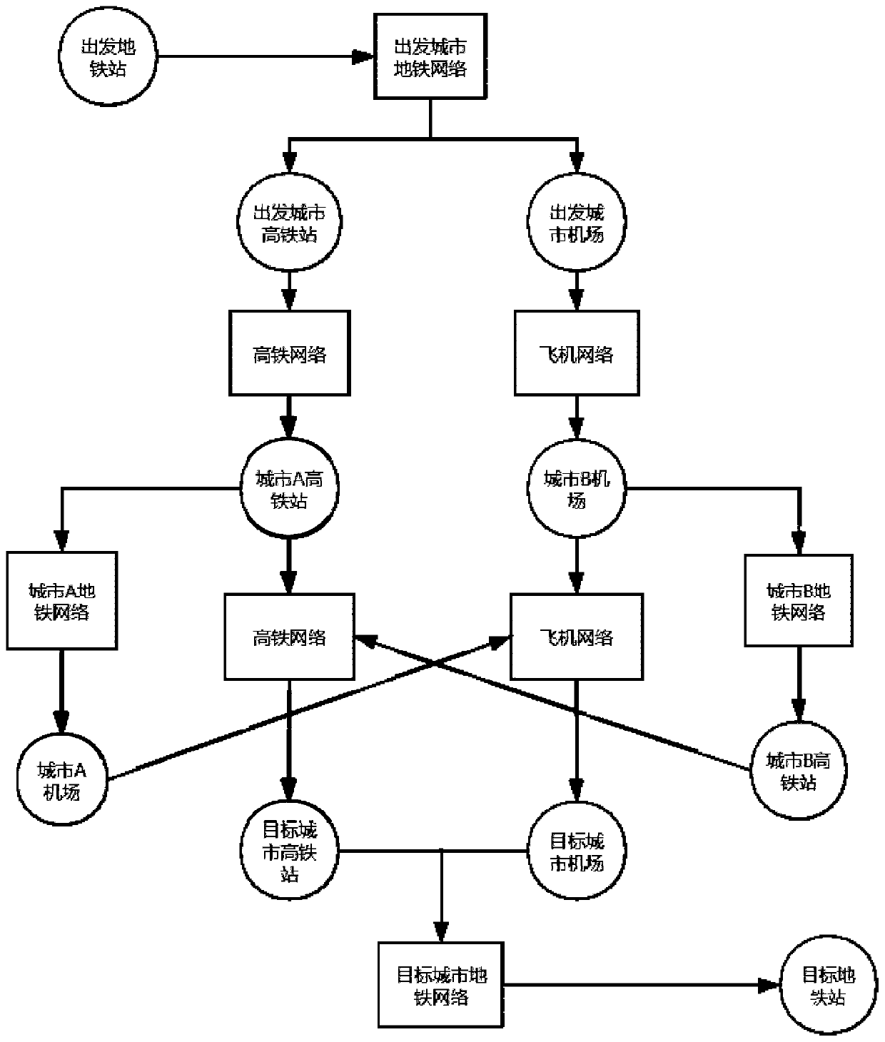 Passenger intelligent journey recommendation system and method