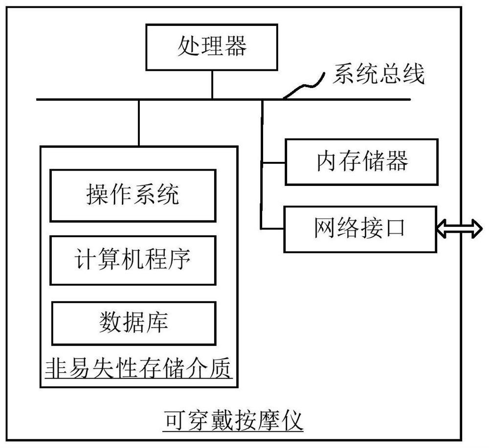 Wearable massage instrument control method and device, computer equipment and storage medium