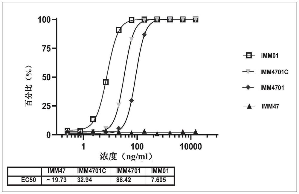 Recombinant fusion protein targeting CD47 and CD24 as well as preparation and application of recombinant fusion protein