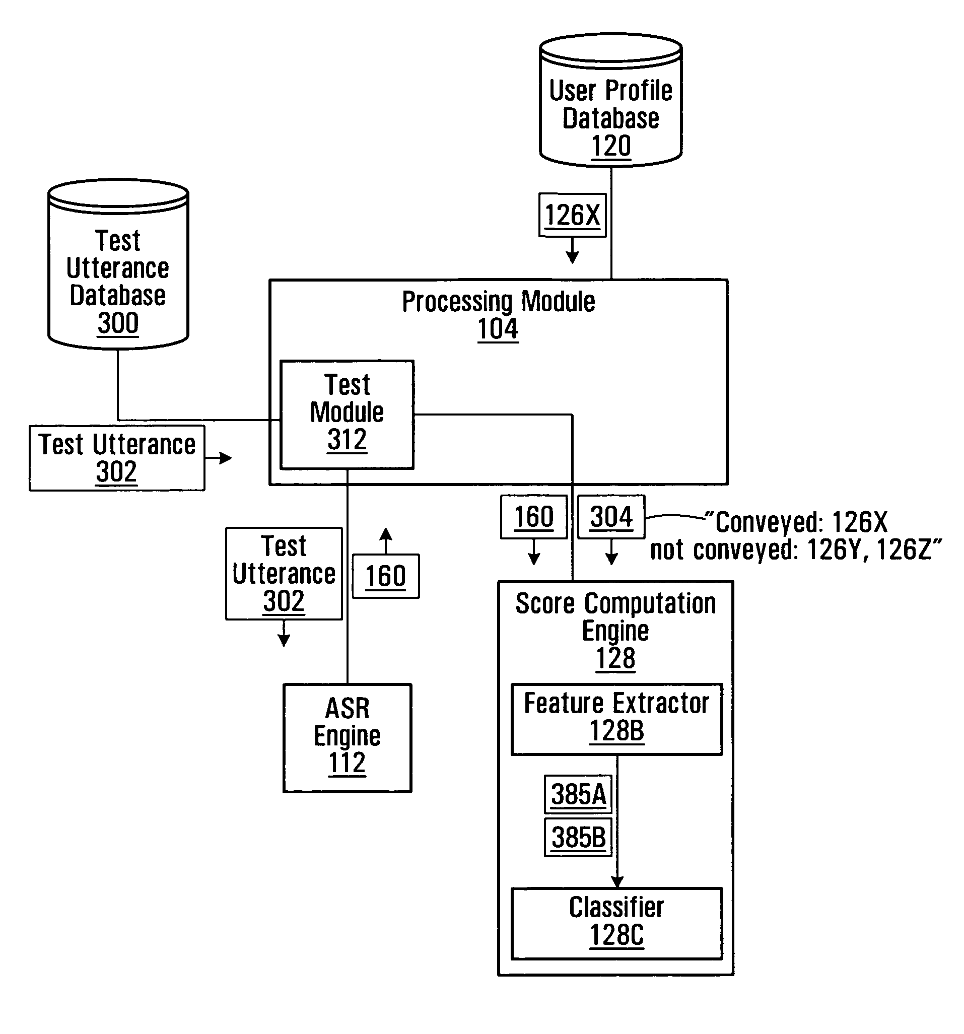 Method and system for user authentication based on speech recognition and knowledge questions