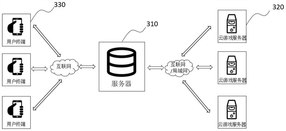 Update method, device, storage medium and cloud game system for cloud game software