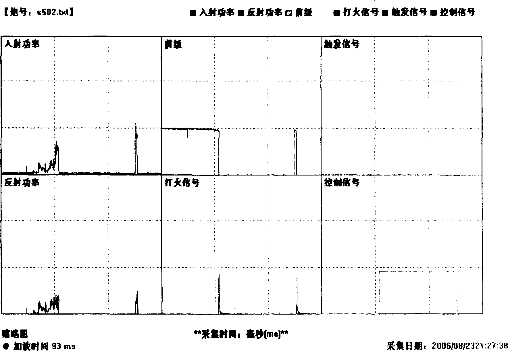 Microwave break through protecting method in wave guide