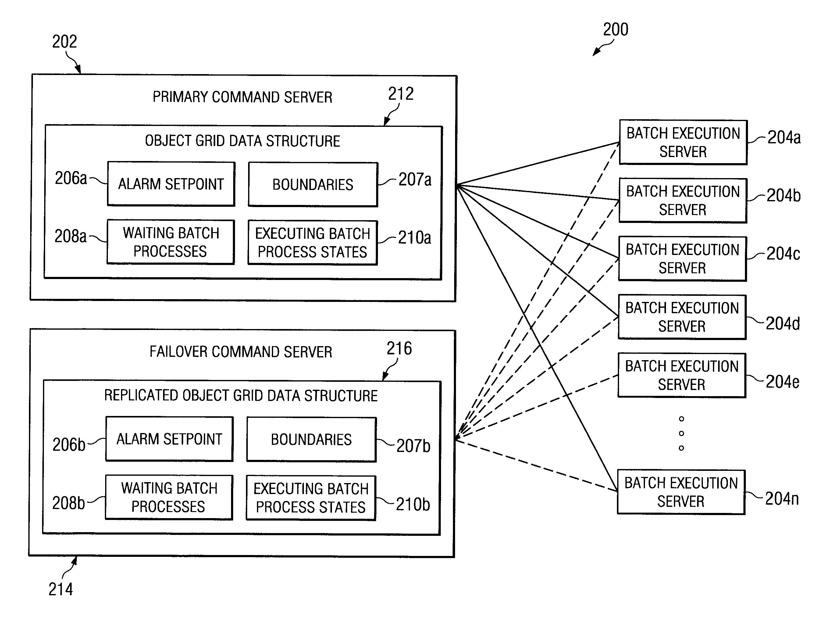 Mechanism to Enable and Ensure Failover Integrity and High Availability of Batch Processing