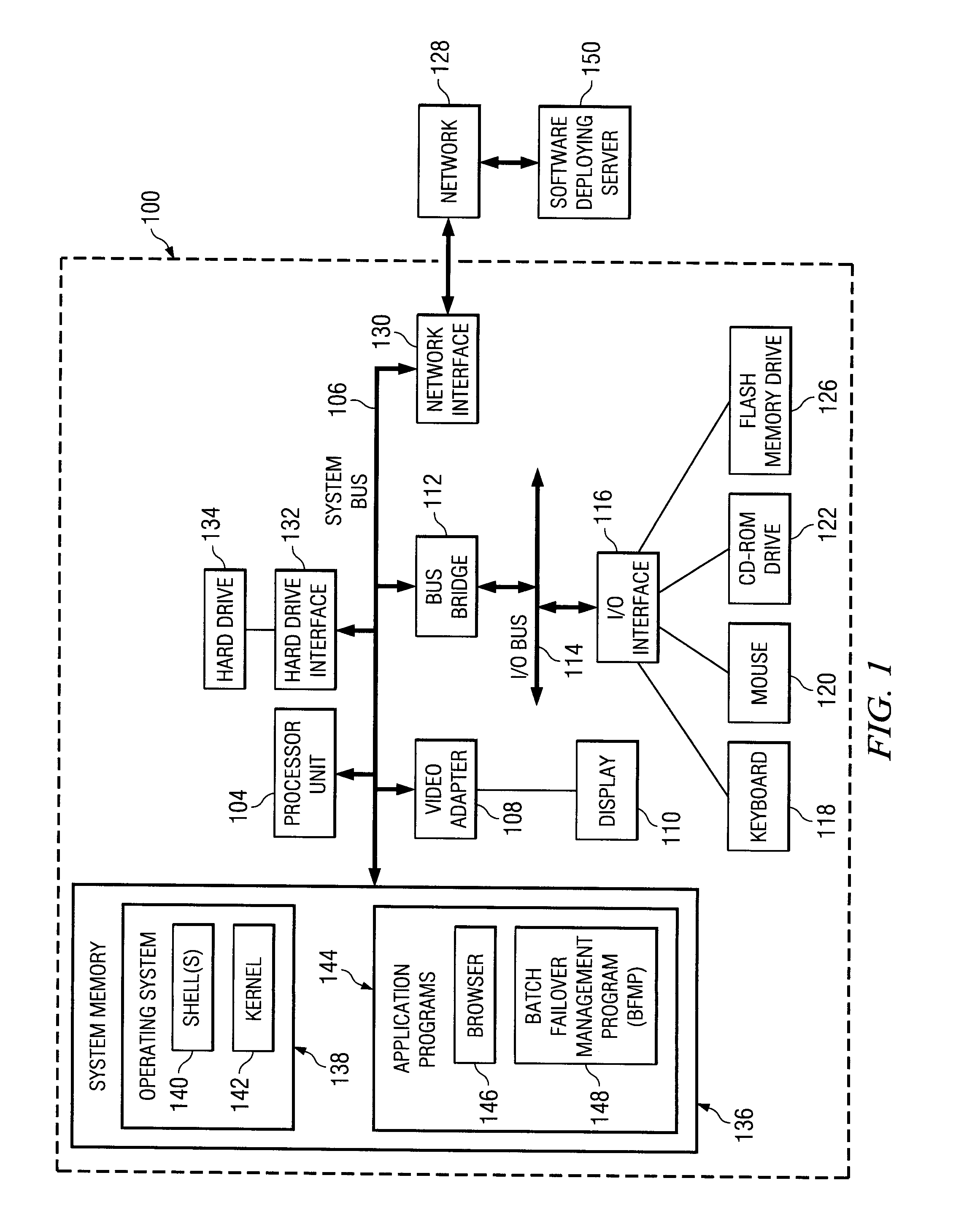 Mechanism to Enable and Ensure Failover Integrity and High Availability of Batch Processing