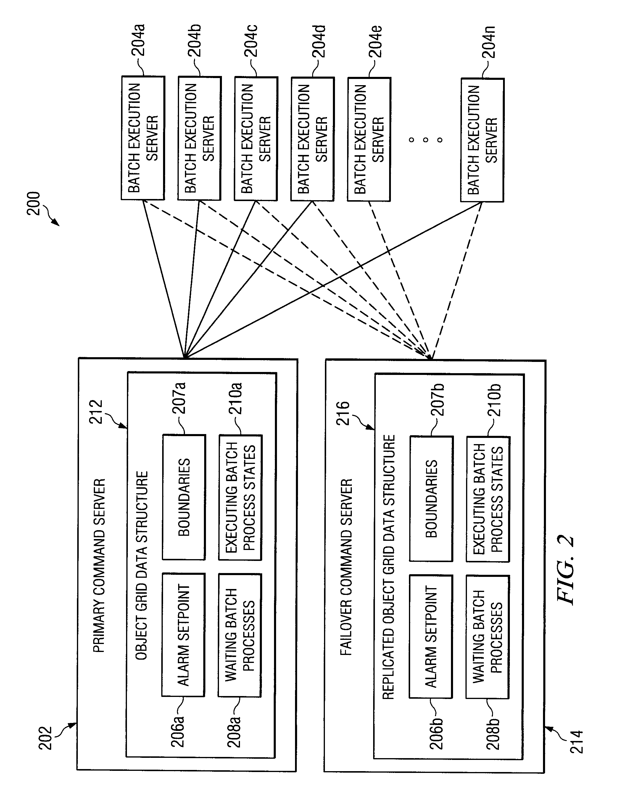 Mechanism to Enable and Ensure Failover Integrity and High Availability of Batch Processing