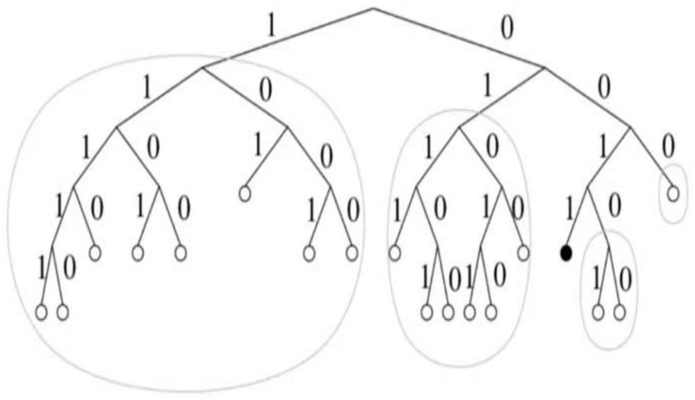 Distributed training framework construction method based on NFDT and distributed training method and system