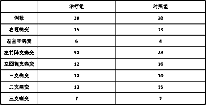 A traditional Chinese medicine compound for treating angina pectoris with diffuse coronary disease