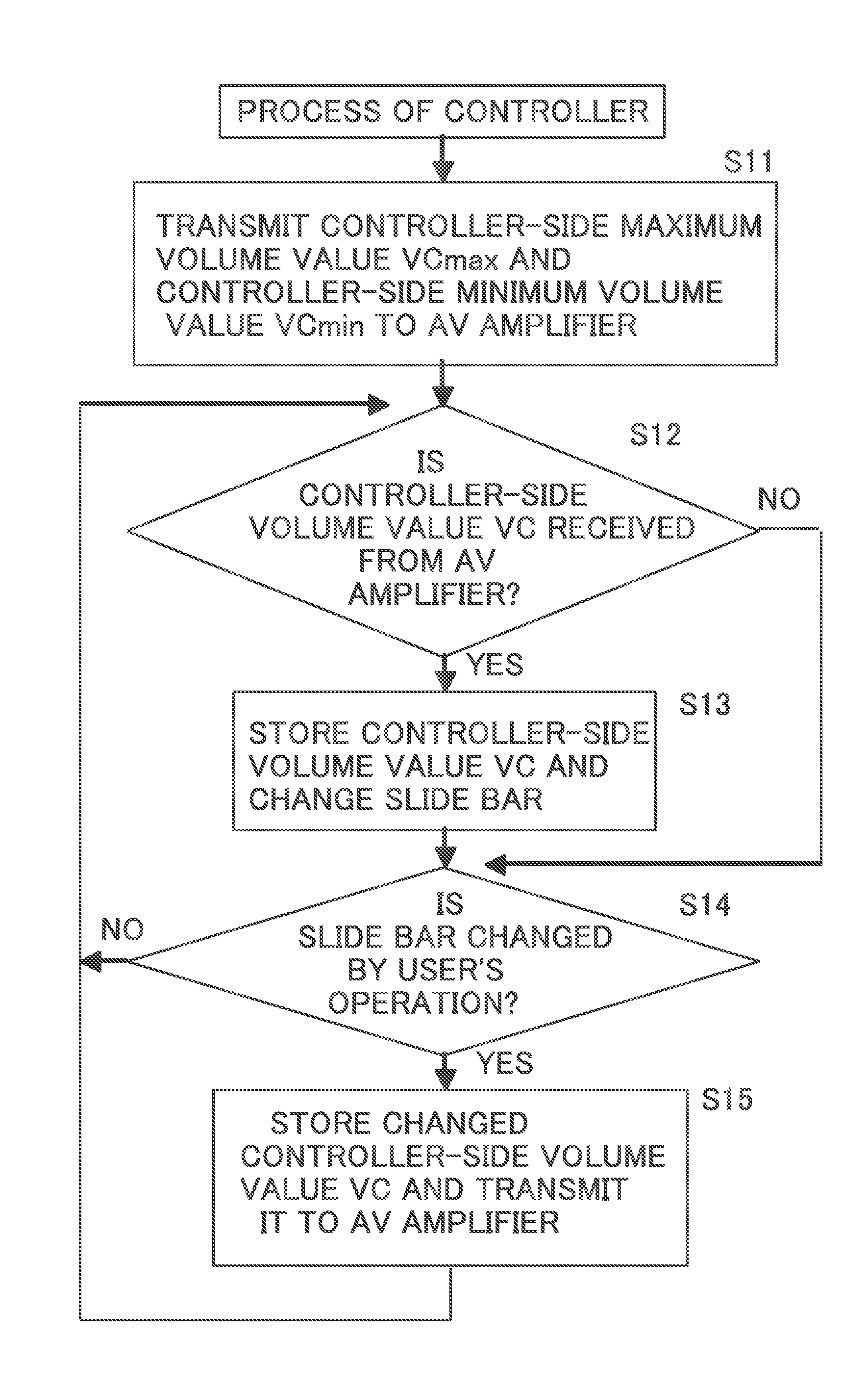 Volume control system, controller, and amplifying apparatus