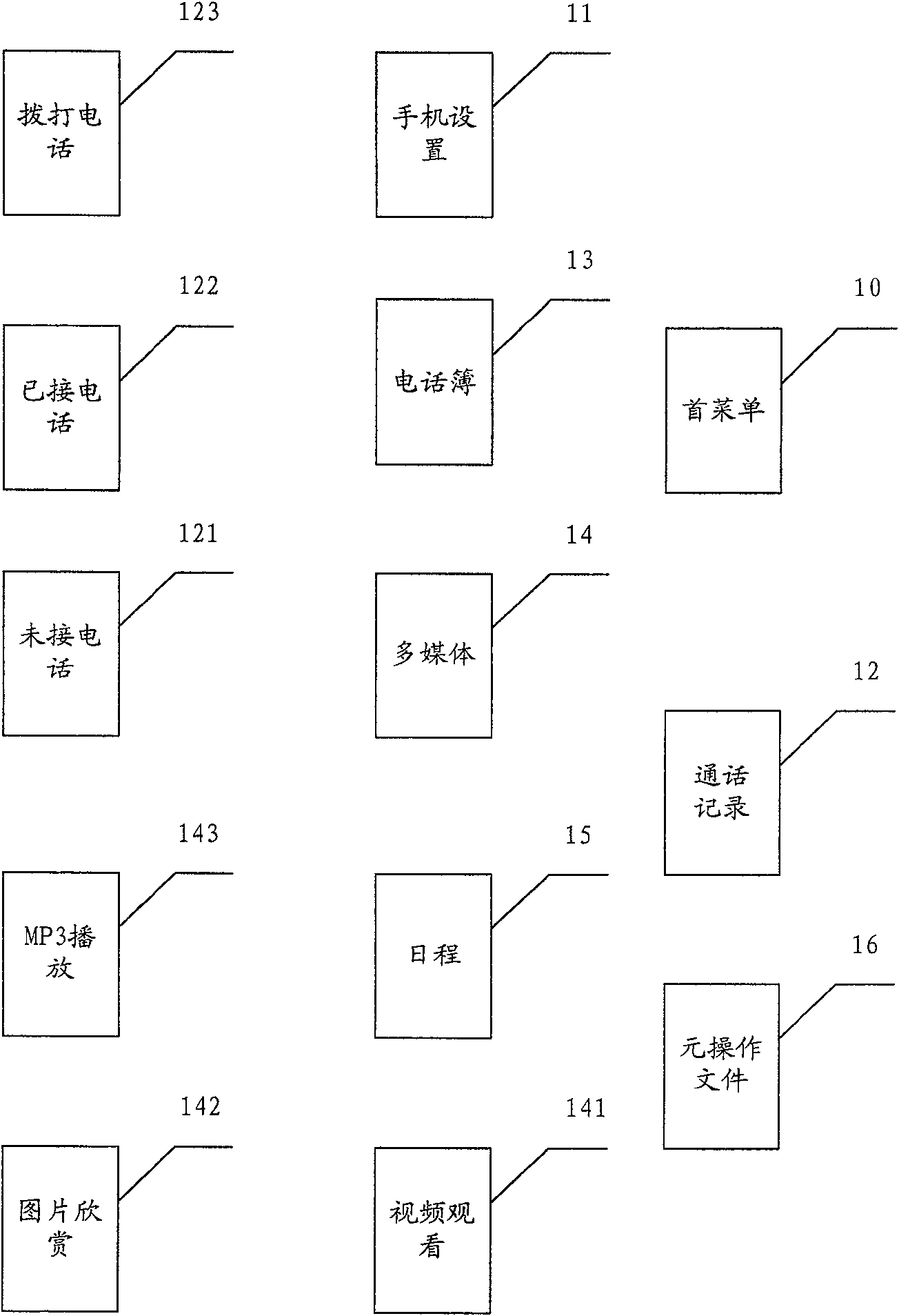 Layer menu realizing method for mobile terminal