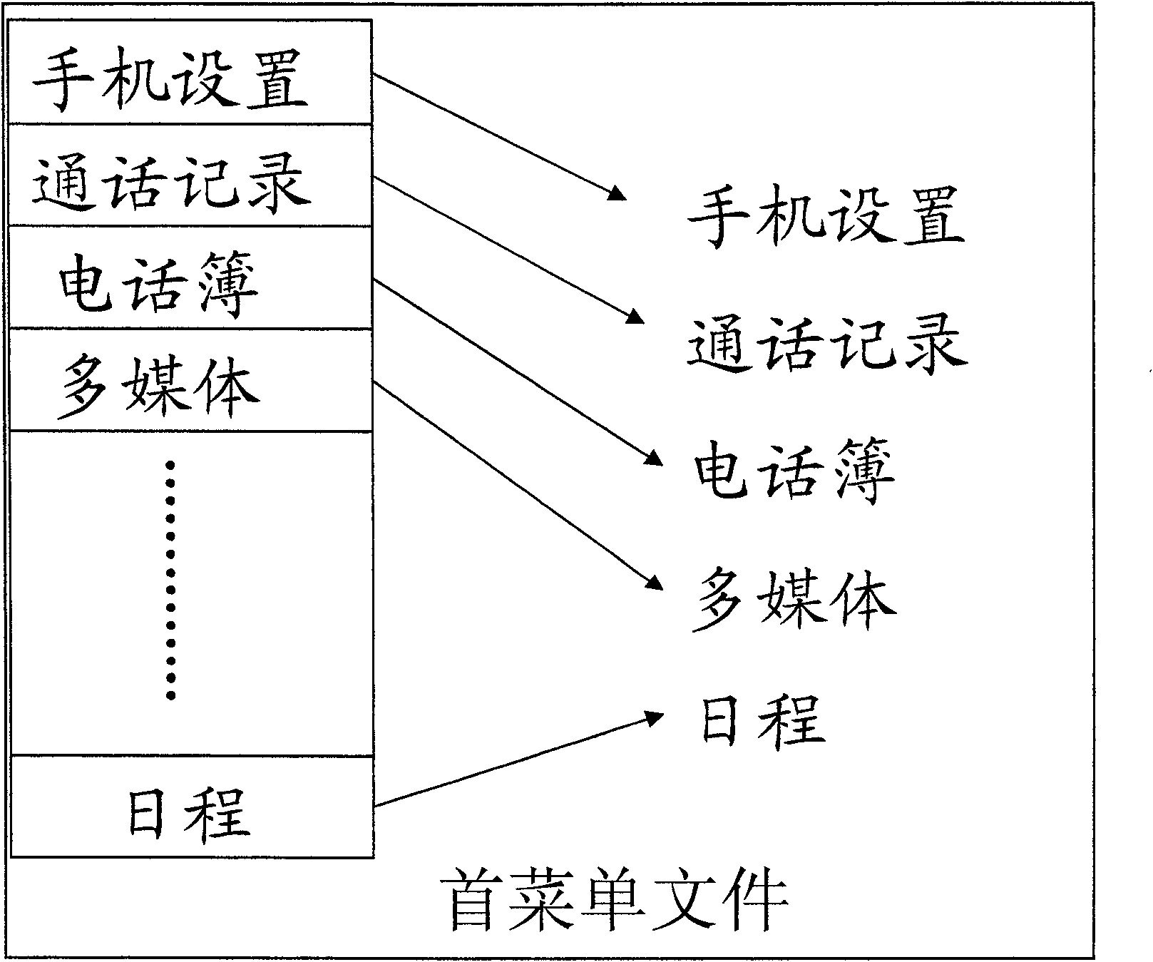 Layer menu realizing method for mobile terminal