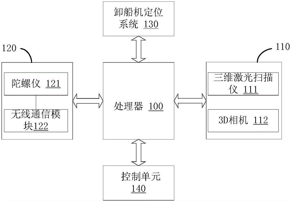 Ship unloader control system and control method