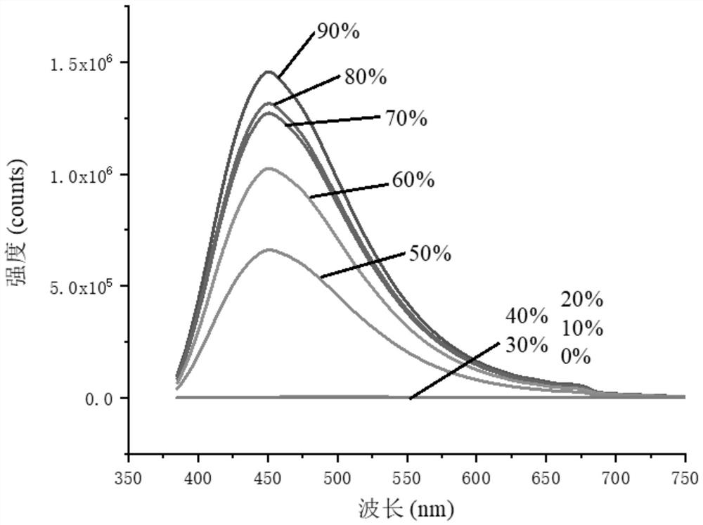 4-Phenyl-6h-1,3-oxazin-6-one derivatives and their preparation and application