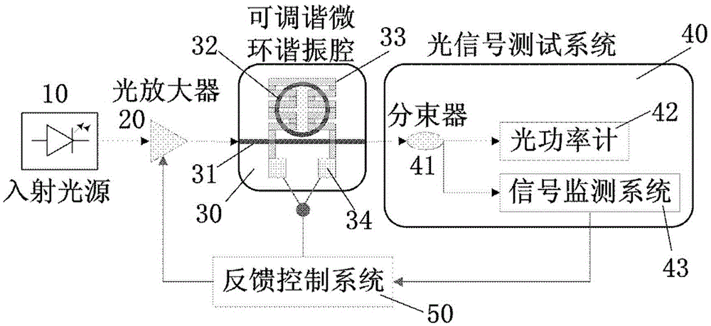 Tunable all-optical oscillator based on thermo-optic tuning mechanism of silicon-based microring resonator