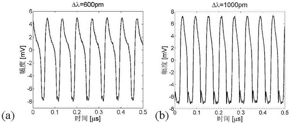 Tunable all-optical oscillator based on thermo-optic tuning mechanism of silicon-based microring resonator
