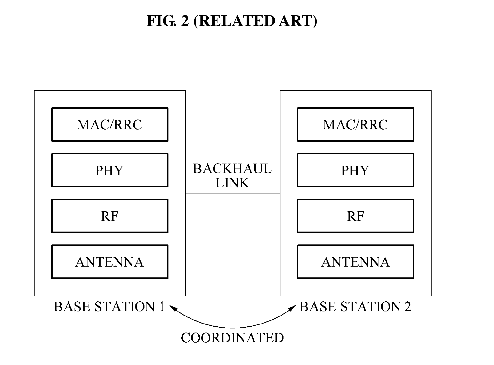 Communication system having network access structure