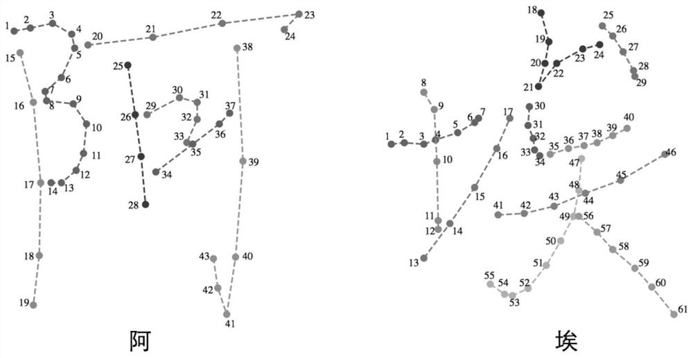 Chinese character skeleton automatic synthesis method and large-scale Chinese font library automatic generation method