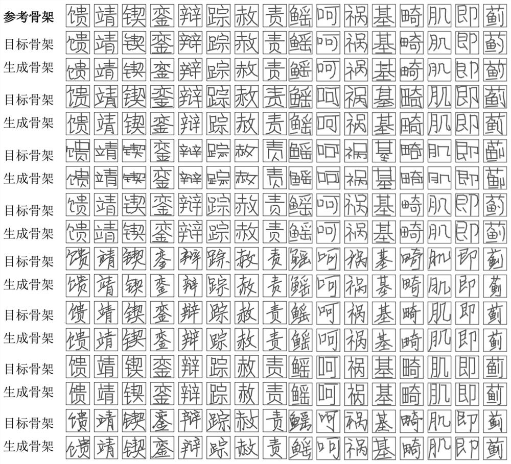 Chinese character skeleton automatic synthesis method and large-scale Chinese font library automatic generation method