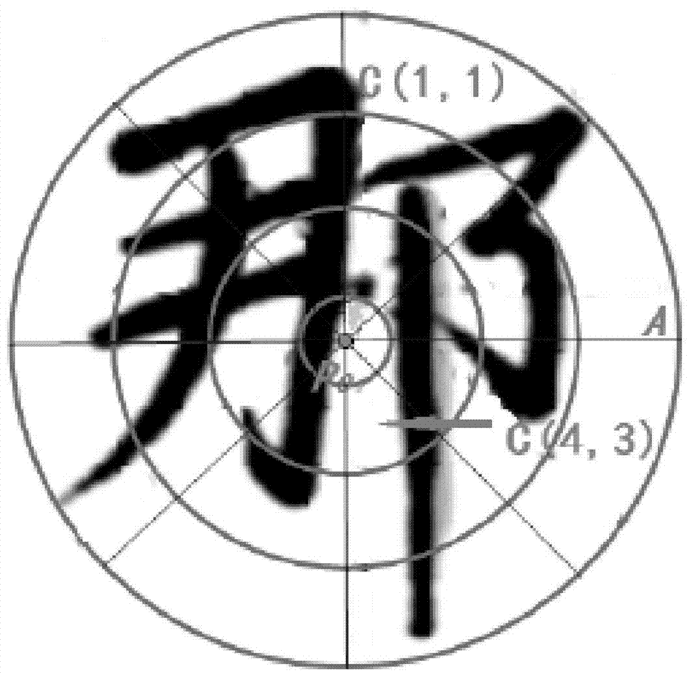 Stroke confirmation method of handwritten Chinese characters based on feature matrix for similarity matching