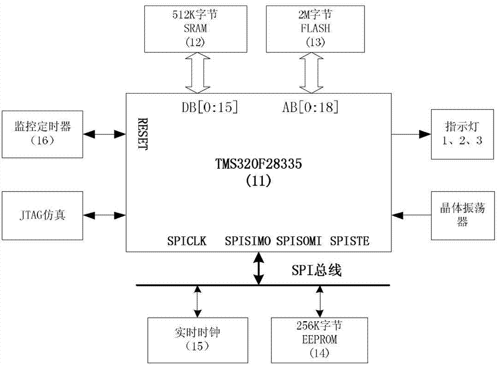 Dynamic reactive power compensation controller based on instant sequence component power