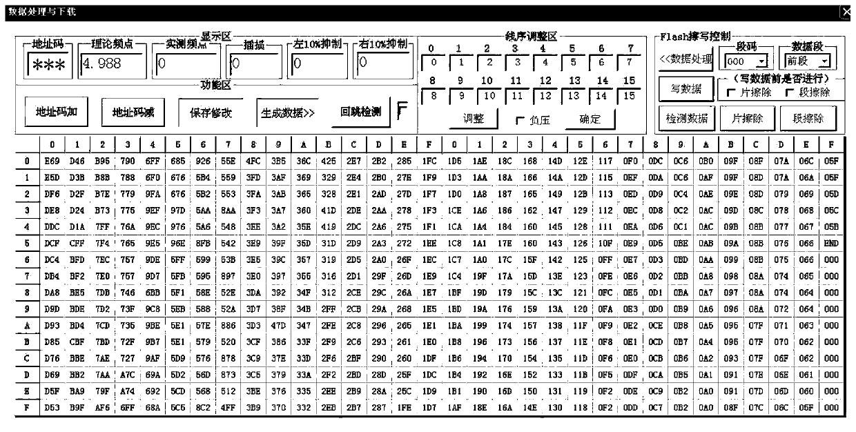 A performance optimization method of shortwave prognosticator based on automatic control technology