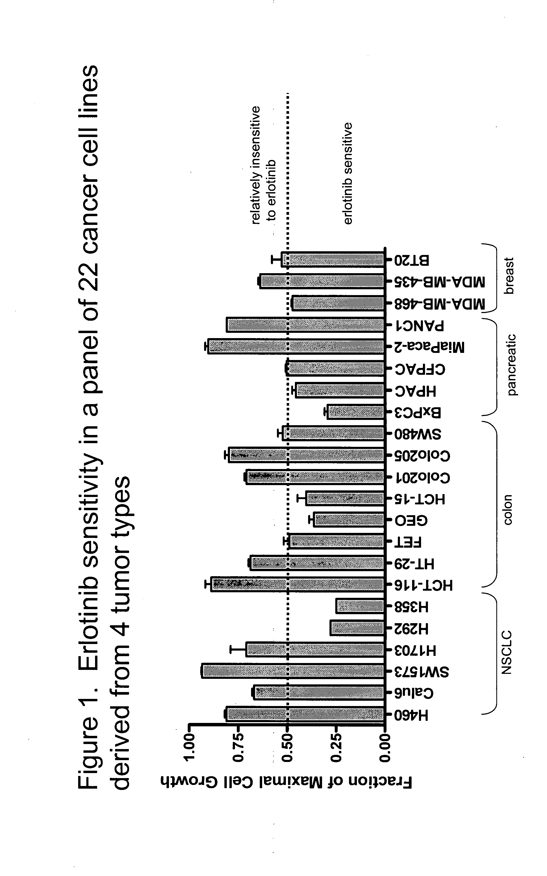 Combined treatment with an EGFR kinase inhibitor and an agent that sensitizes tumor cells to the effects of EGFR kinase inhibitors