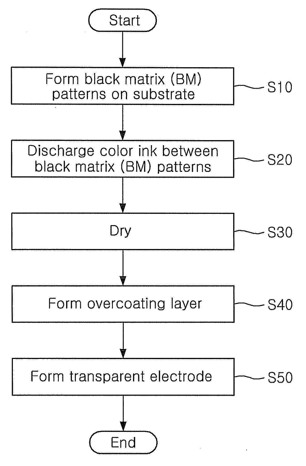 Ink for color filter, method of fabricating color filter using the ink, and color filter fabricated by the method