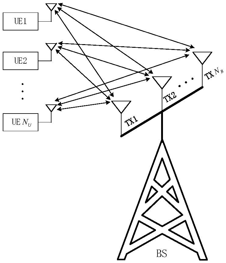 Joint detection method for signals of massive MIMO uplink system