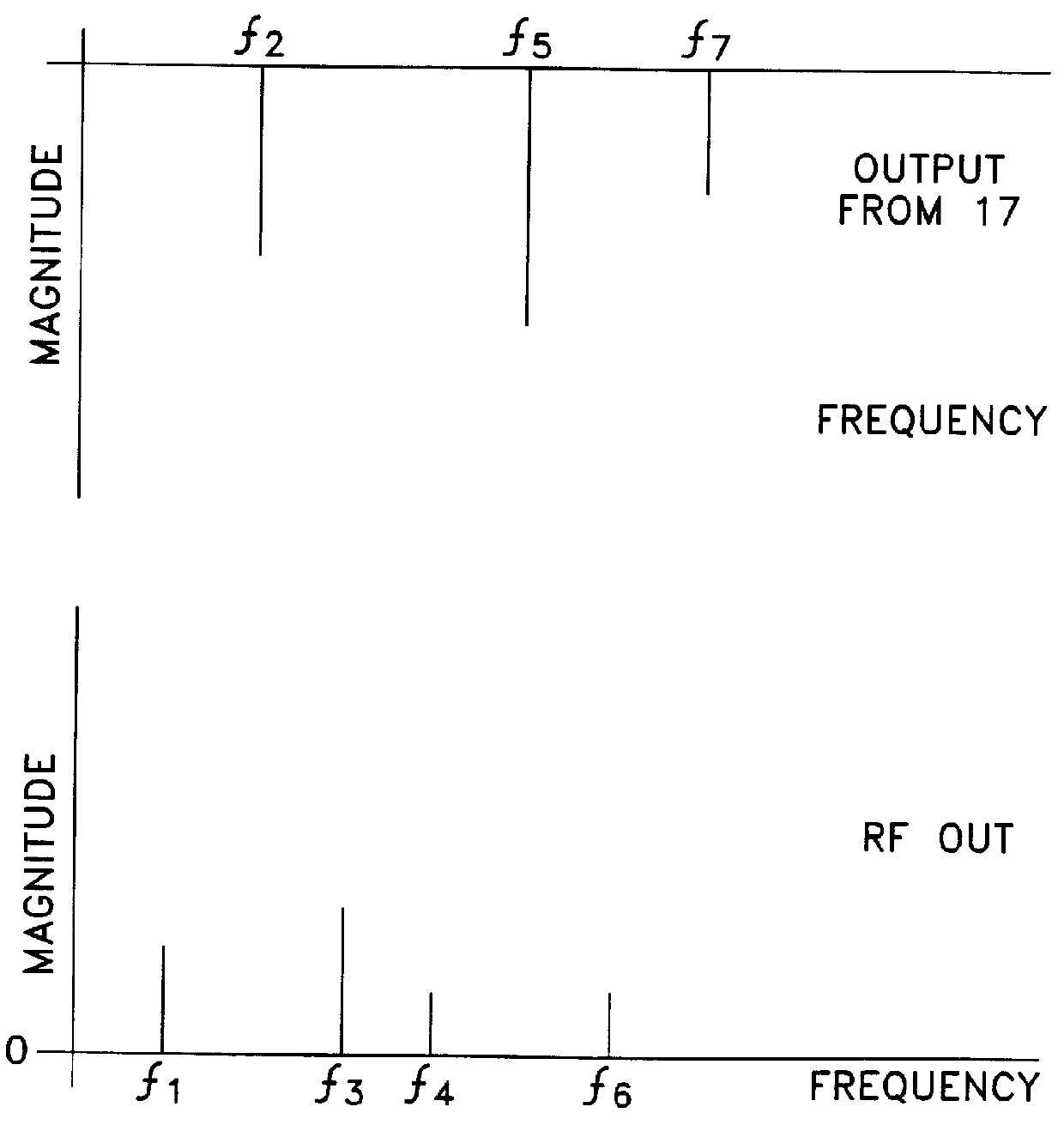 RF notch filter having multiple notch and variable notch frequency characteristics