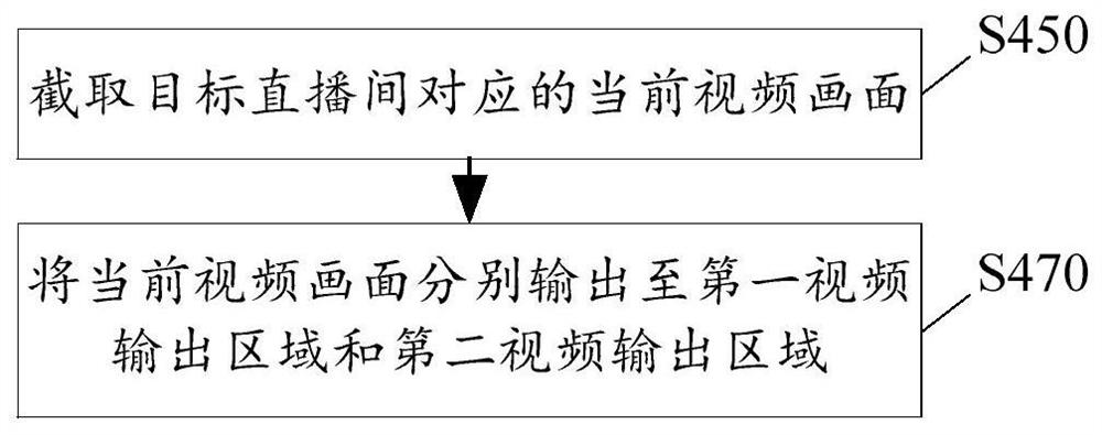 Playback control method, device, medium and equipment in live broadcast room in live video broadcast