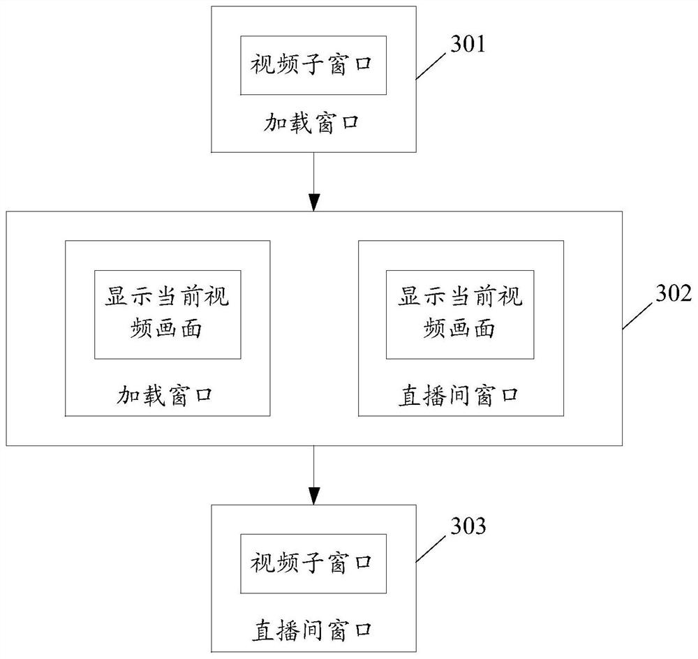 Playback control method, device, medium and equipment in live broadcast room in live video broadcast