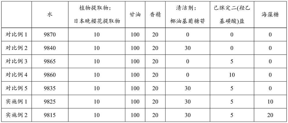 Sweat removing and deodorizing composition as well as preparation and application thereof