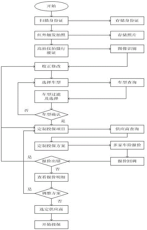 Self-service insurance method and insurance self-service teller suitable for same method