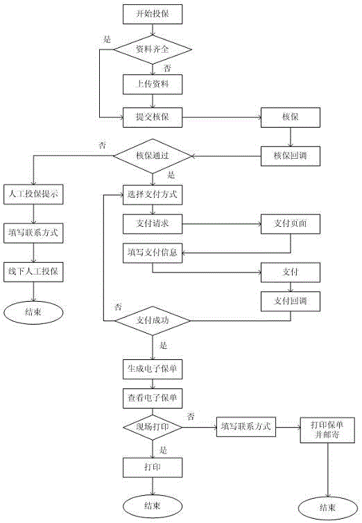Self-service insurance method and insurance self-service teller suitable for same method